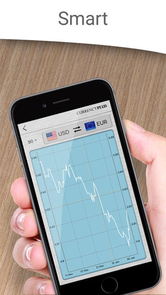 Image 0 for Currency Converter Plus L…
