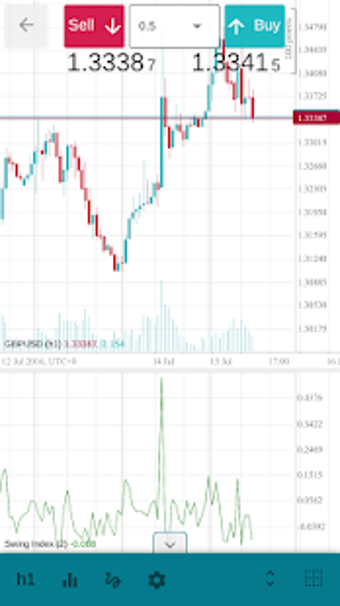 Image 0 for Accendo Trader