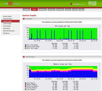 Image 0 for Endian Firewall