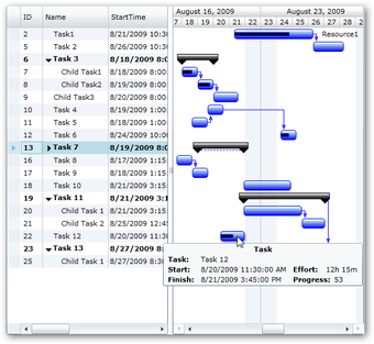Image 0 for Silverlight Gantt Control