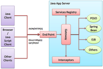 Imagen 0 para Simple Remoting