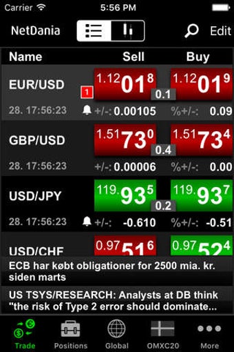 Image 0 for NetDania Global Stock & F…