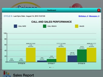 Image 0 for PocketWISE Sales Force Ef…