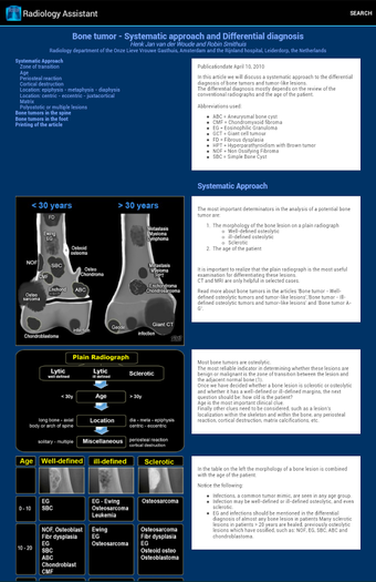 Image 1 for Radiology Assistant