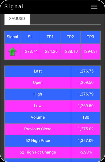 Image 0 for Forex Real Time SL/TP