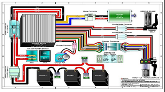 Image 0 for Simple Motorcycle Wiring …