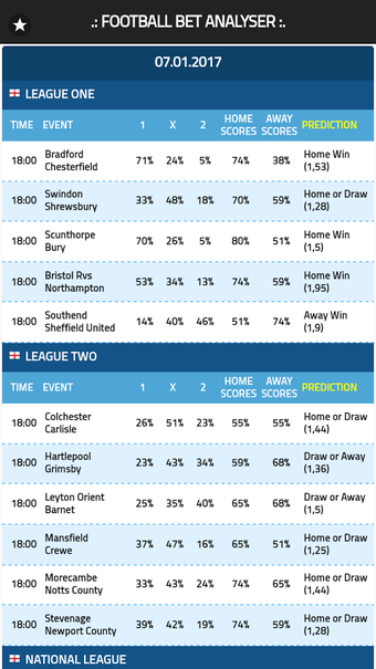 Image 0 for Football Bet Analyser
