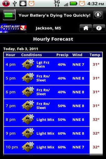 Imagen 1 para WLBT 3 First Alert Weathe…