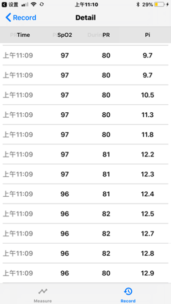Image 3 for Oximeter
