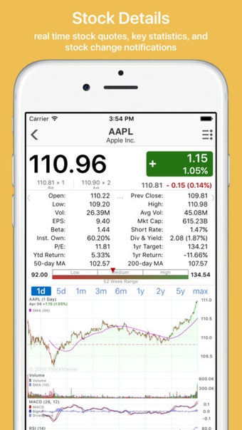 Image 0 for Stock Master: real time s…