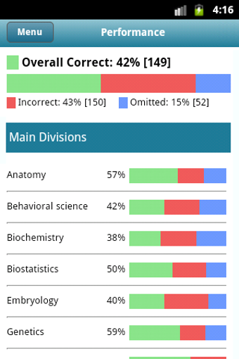 Imagen 1 para UWorld USMLE