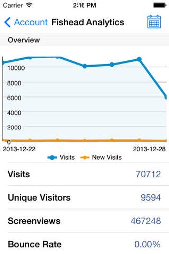 Image 0 for Fishead Analytics - Free …