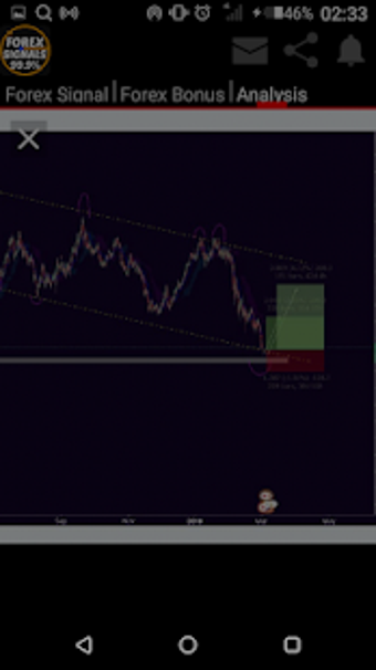 Imagen 3 para Forex Signals