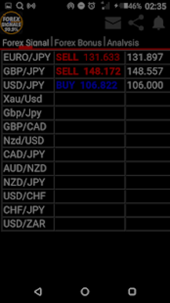 Imagen 0 para Forex Signals
