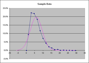 Imagen 1 para Histogram Creator for Mic…