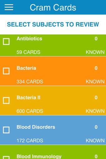 Image 0 for USMLE Step 1 - Microbiolo…