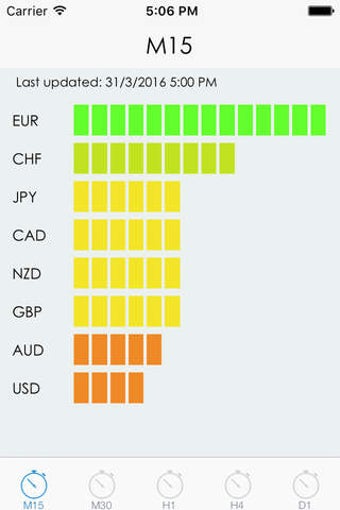 Image 0 for Easy Currency Strength