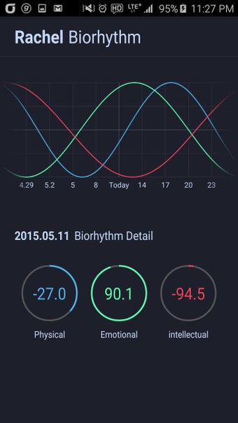 Image 2 for Biorhythm Plus