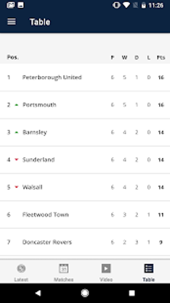Image 0 for Wycombe Wanderers Officia…