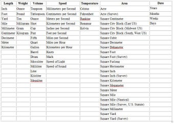 Image 5 for Ultimate Measurement Conv…