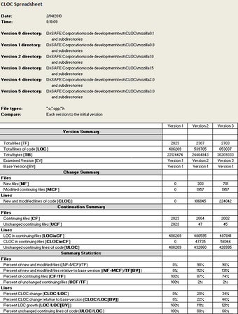 Imagen 0 para CodeMeasure