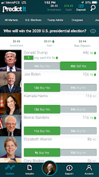 Image 3 for PredictIt