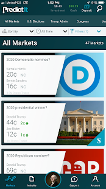 Image 1 for PredictIt