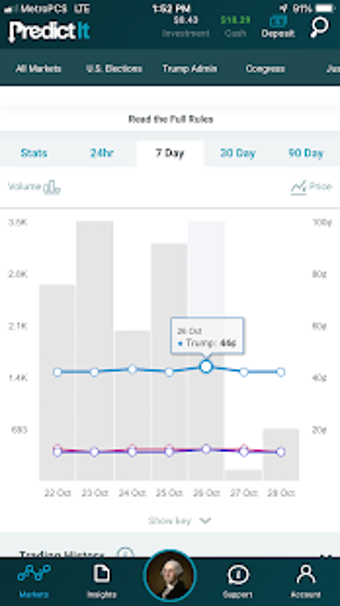 Imagen 1 para PredictIt