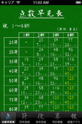 Image 0 for Mahjong Reference Sheets
