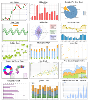 Imagen 0 para TMS Advanced Charts(Delph…