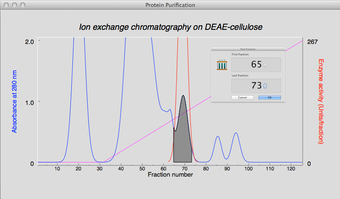 Image 0 for Protein Purification