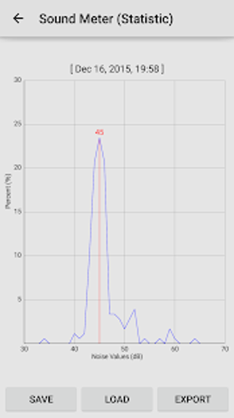 Imagen 0 para Sound Meter Pro
