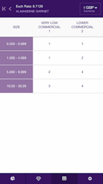 Image 0 for Gemguide Pricing