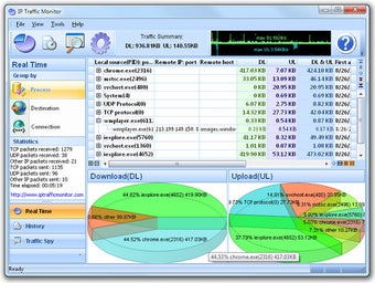 Imagen 0 para IP Traffic Monitor