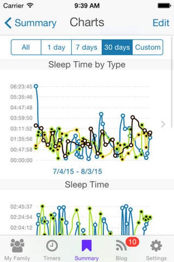 Image 0 for Baby Blm Plus Log, chart,…