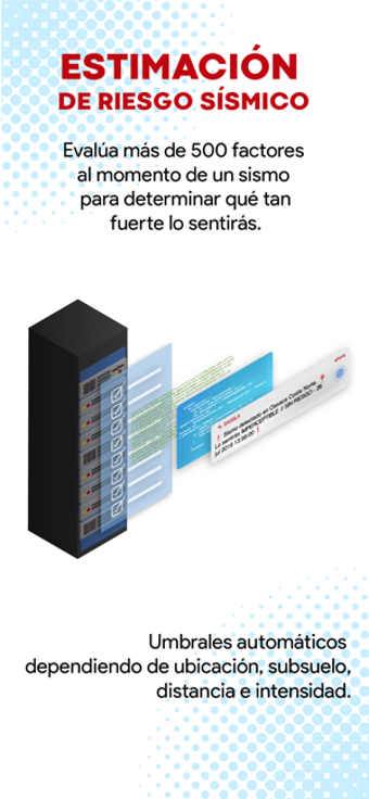 Imagen 3 para SASSLA: Sismos en tiempo …