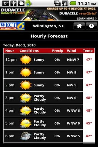 Imagen 3 para WECT 6 First Alert Weathe…