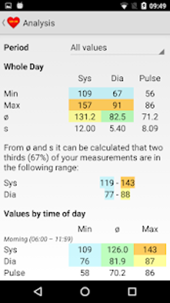 Image 3 for Blood pressure diary
