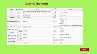 Image 1 for Shortcuts in Keyboard for…