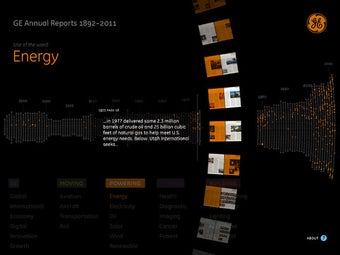 Image 2 for GE Annual Reports