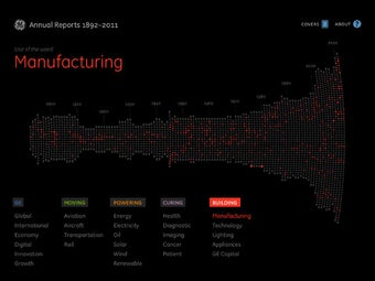 Image 3 for GE Annual Reports