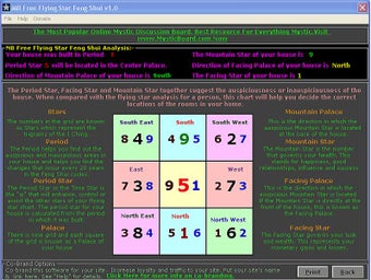 Imagen 0 para Flying Star Feng Shui