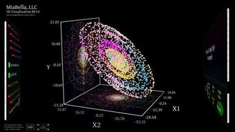 Image 0 for MiaBella 3D Scatter Plot …