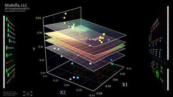 Image 3 for MiaBella 3D Scatter Plot …