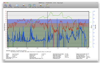 Image 0 for iSMARTtrain