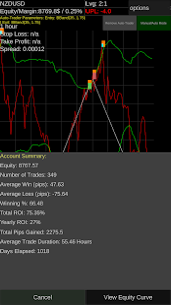 Image 3 for Forex offline demo simula…
