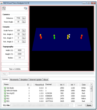 Image 0 for NS2 Visual Trace Analyzer