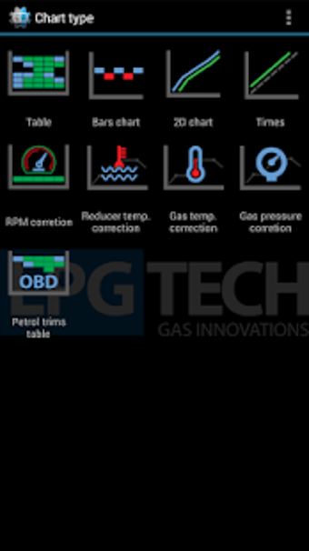 Image 3 for LPGTECH GASDROID