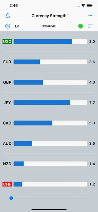 Image 3 for Forex Strength Meter - Pr…