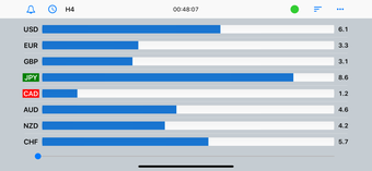 Image 1 for Forex Strength Meter - Pr…